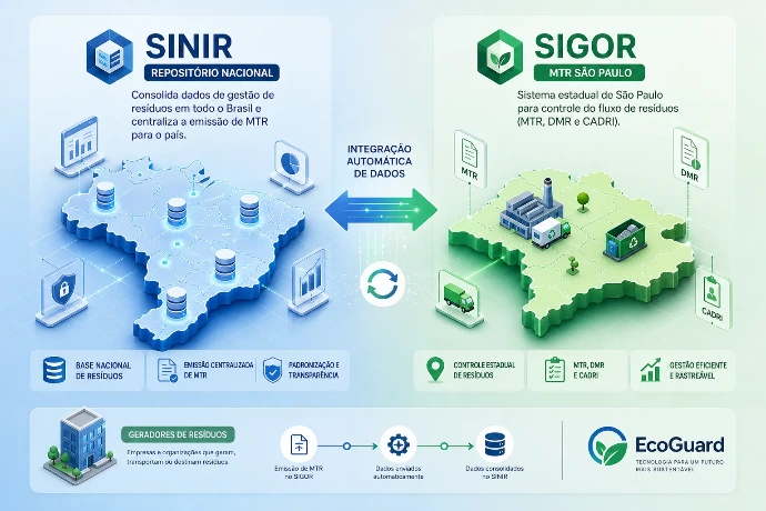 sinir vs sigor